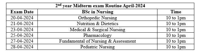 Midterm Exam-BSc in Nursing (batch:02)