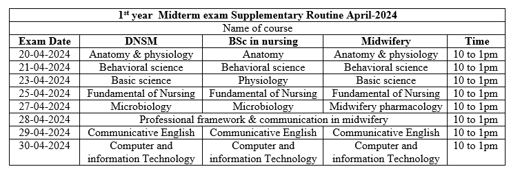 Midterm Supplementery Exam (Batch:03)