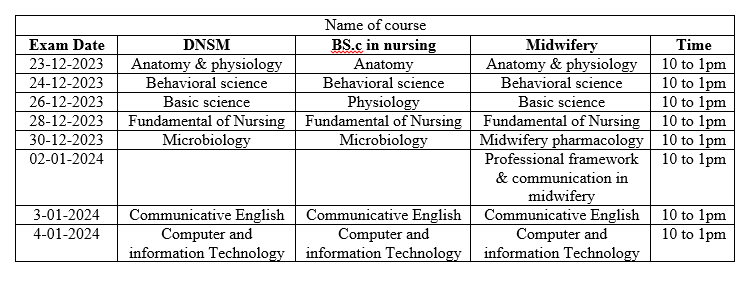 Notice: Midterm Exam (Batch 03 All Courses Without Post Basic)